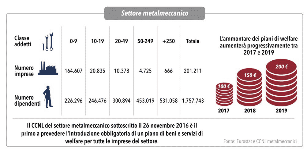 assistenza sanitaria integrativa metalmeccanici