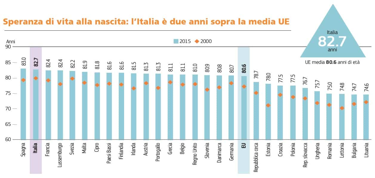 State of Health in the European Union dell'OCSE