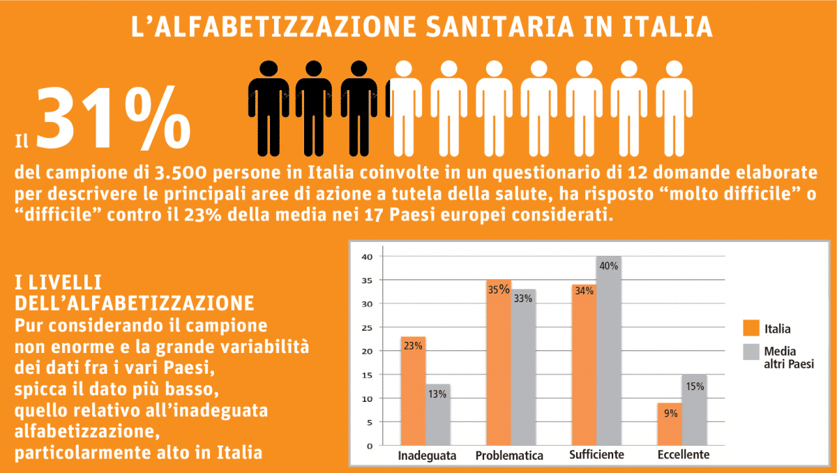 alfabetizzazione sanitaria italia