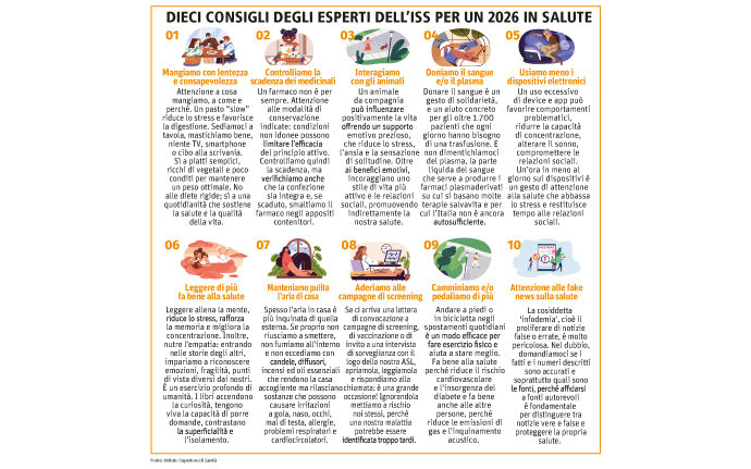 vademecum Iss per un 2026 in salute