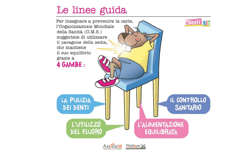 linee guida prevenzione carie OMS
